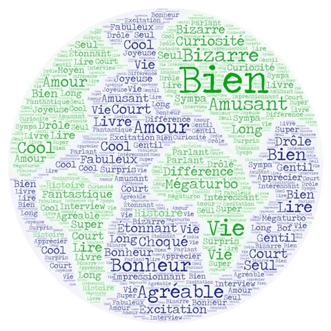 Nuage de mots